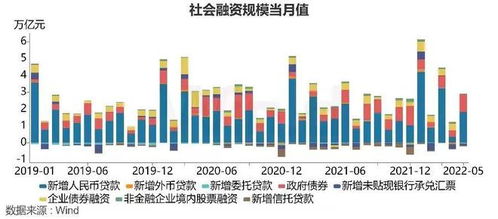Wind EDB宏观周报 中国出口金额增速超预期,全球20余家央行先后加息 2022.06.18